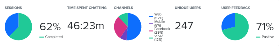 Analytics summary chart.