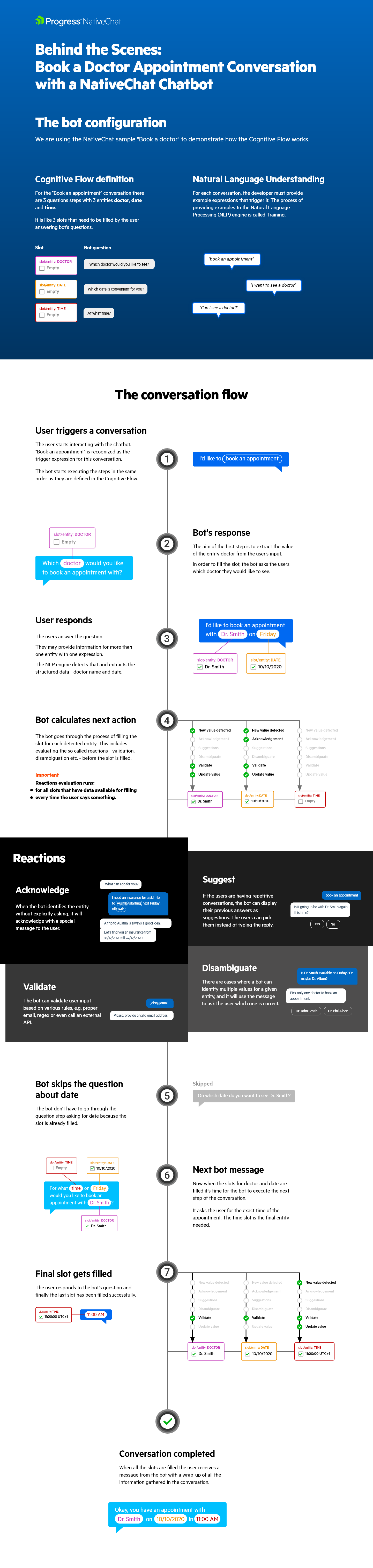 Cognitve Flow: behind the scenes of a conversation.